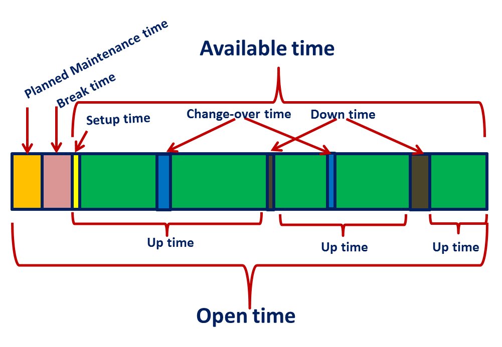 In Summary: 10 Most used time terms in manufacturing and service7